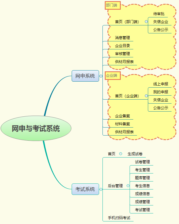 網(wǎng)申與考試系統